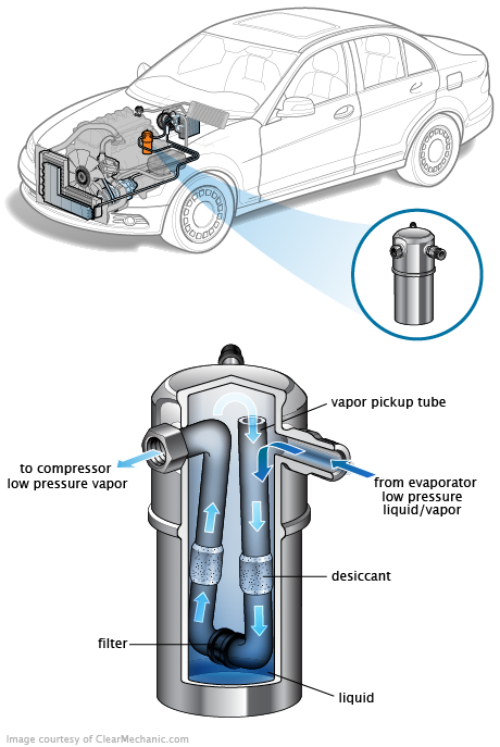 See P025C repair manual